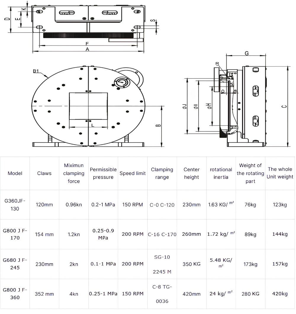 Thông số kỹ thuật mâm cặp khí nén G360JF-130, G800JF-170, G680JF-245