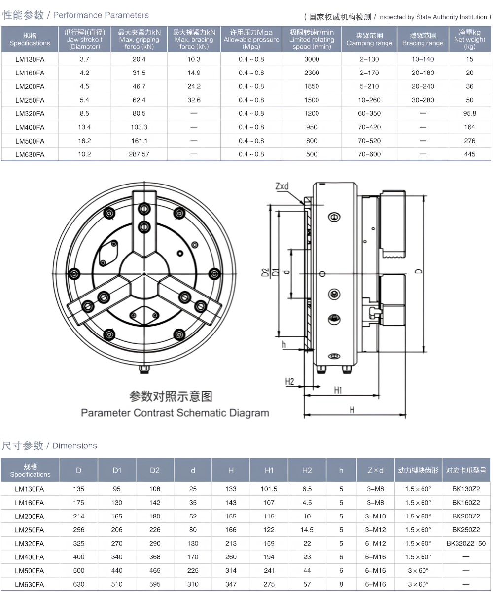 Thông số kỹ thuật mâm cặp khi nén LM-FA