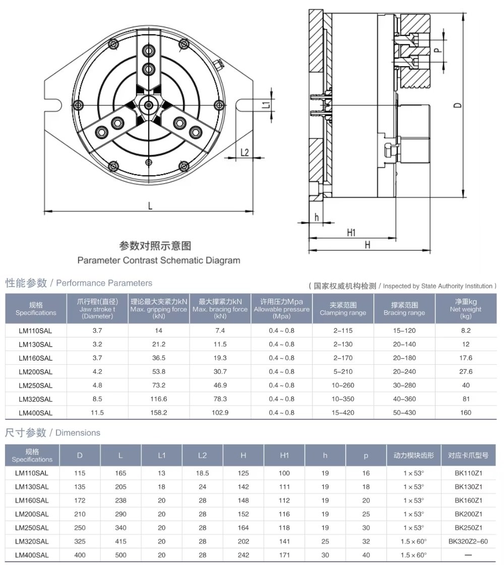 Thông số kỹ thuật mâm cặp khí nén LM-SAL
