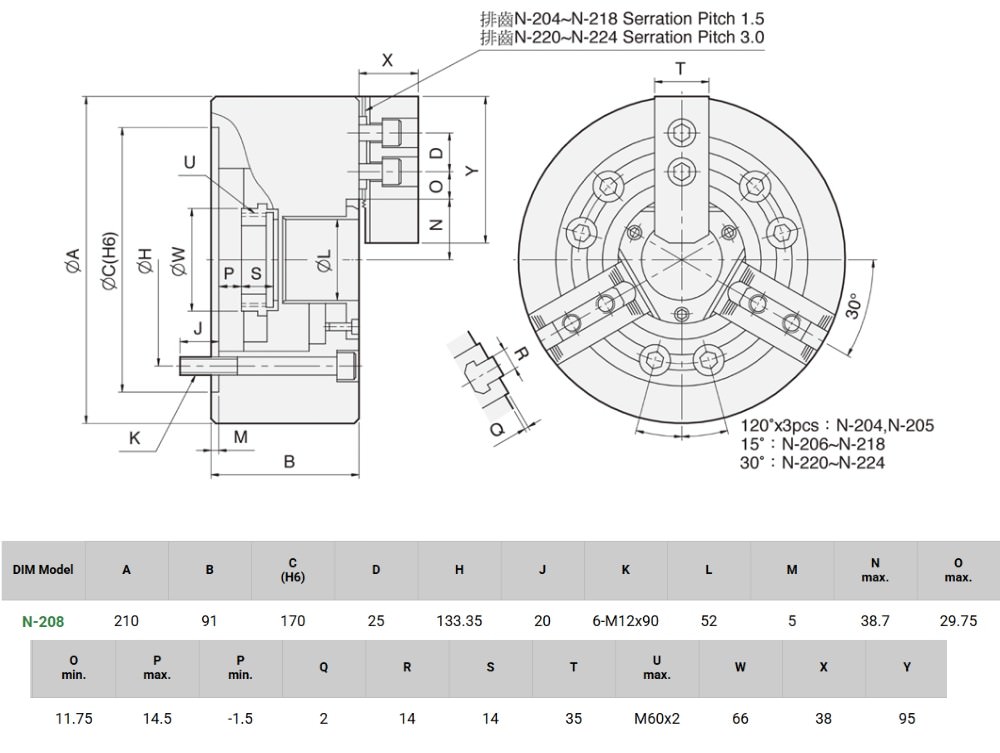 Thông số kỹ thuật mâm cặp máy tiện CNC thủy lực N208
