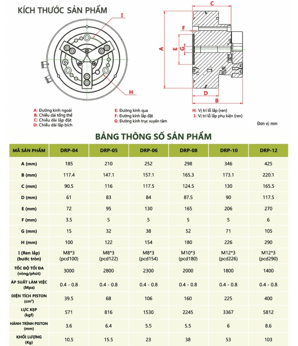 Thông số kỹ thuật mâm cặp quay ba chấu khí nén DRP