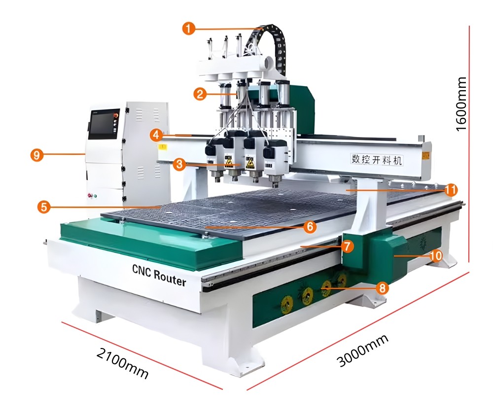 Thông số kỹ thuật máy cắt khắc CNC 4 đầu nội thất công nghiệp