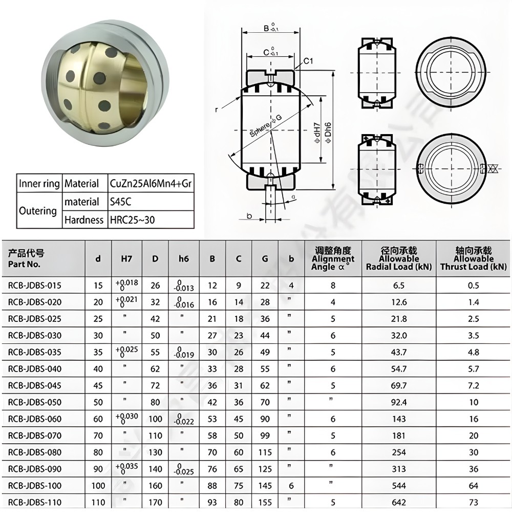 Thông số kỹ thuật ổ bạc cầu tự bôi trơn JDBS