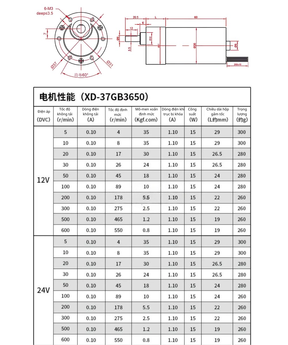 Thông số kỹ thuật động cơ giảm tốc BLDC XD-37GB3650