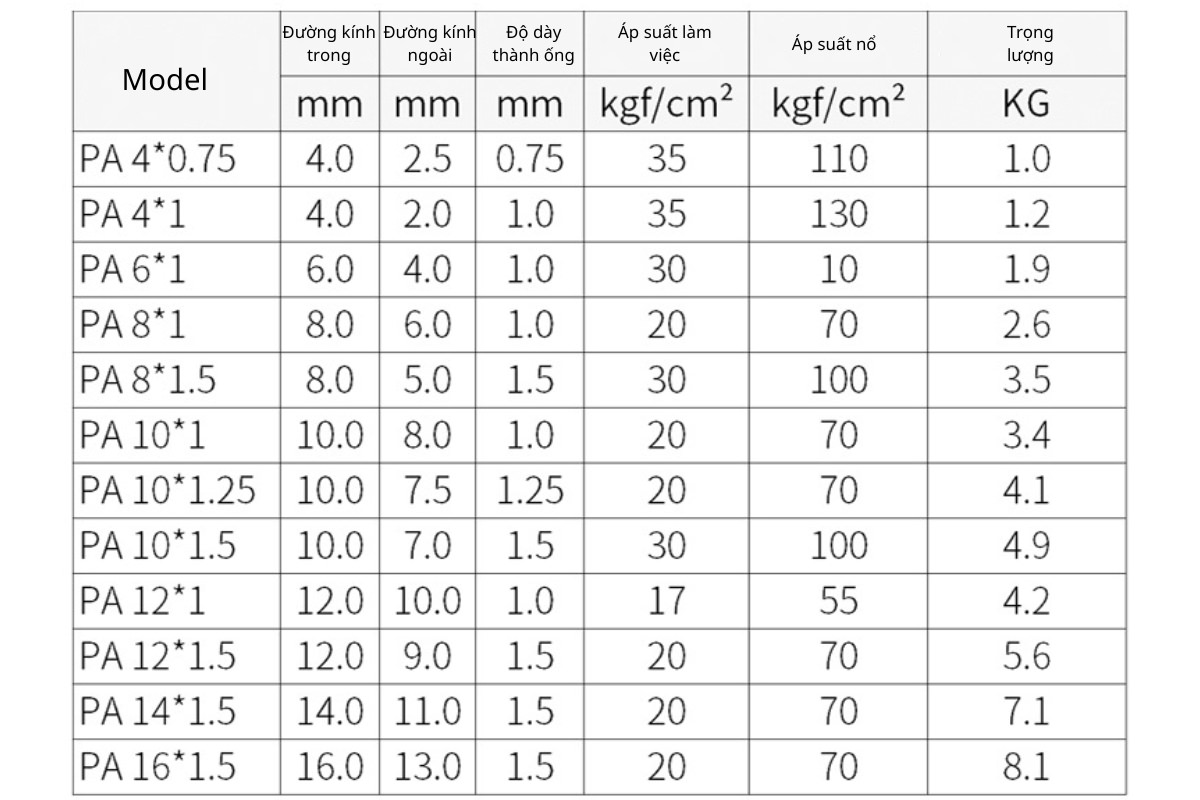 Thông số kỹ thuật ống dẫn khí PA Nylon