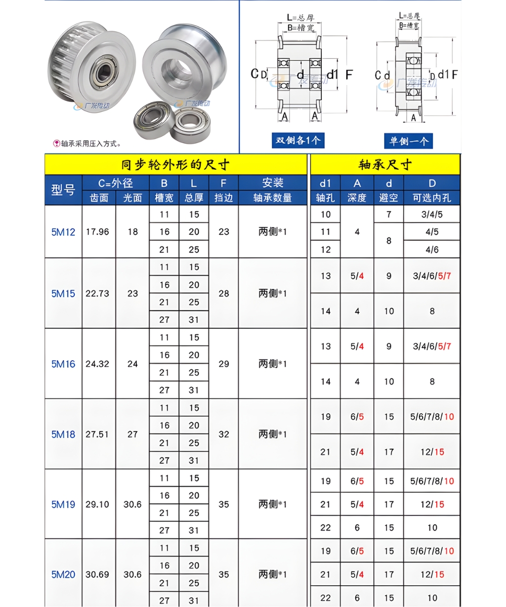 Thông số kỹ thuật puly căng đai