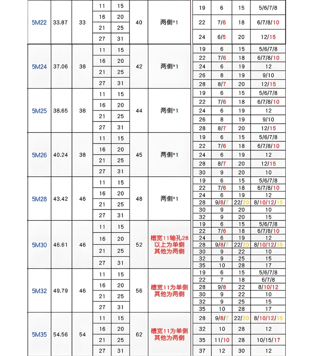 Thông số kỹ thuật puly căng đai