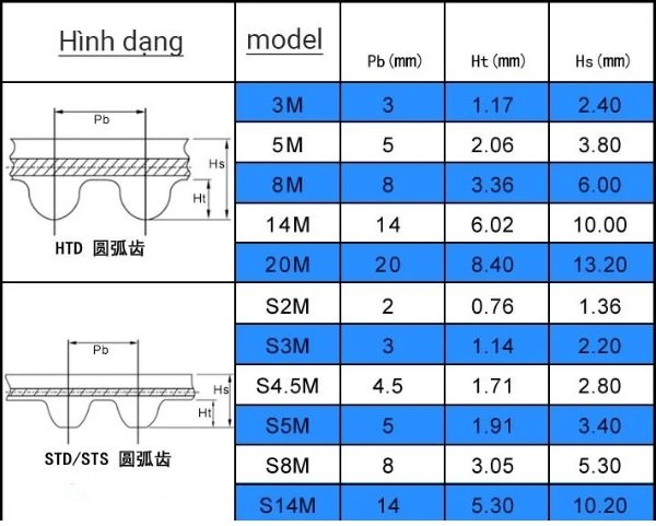 Thông số kỹ thuật puly răng 8M/ S8M