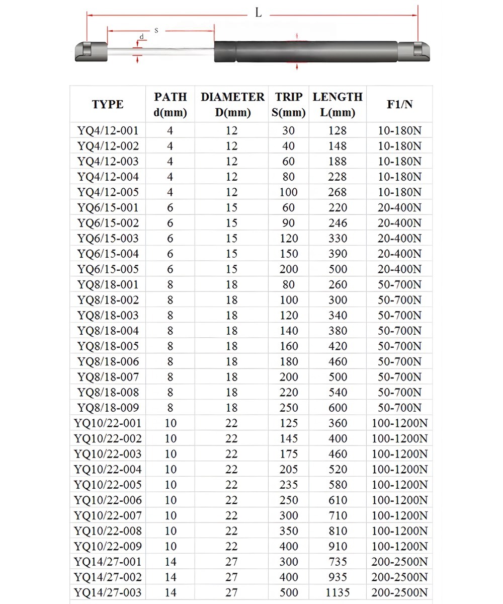 Thông số kỹ thuật tay đẩy thủy lực dùng cho giường, xe ô tô