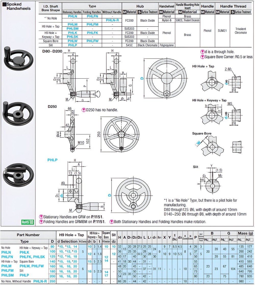Thông số kỹ thuật tay quay trục