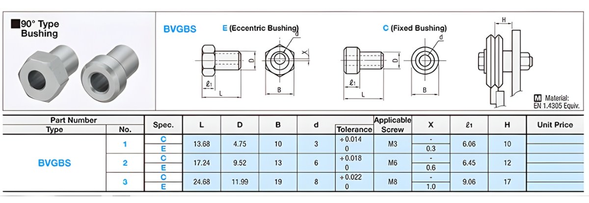 Thông số kỹ thuật thanh dẫn chữ V - Ống lót loại 90°