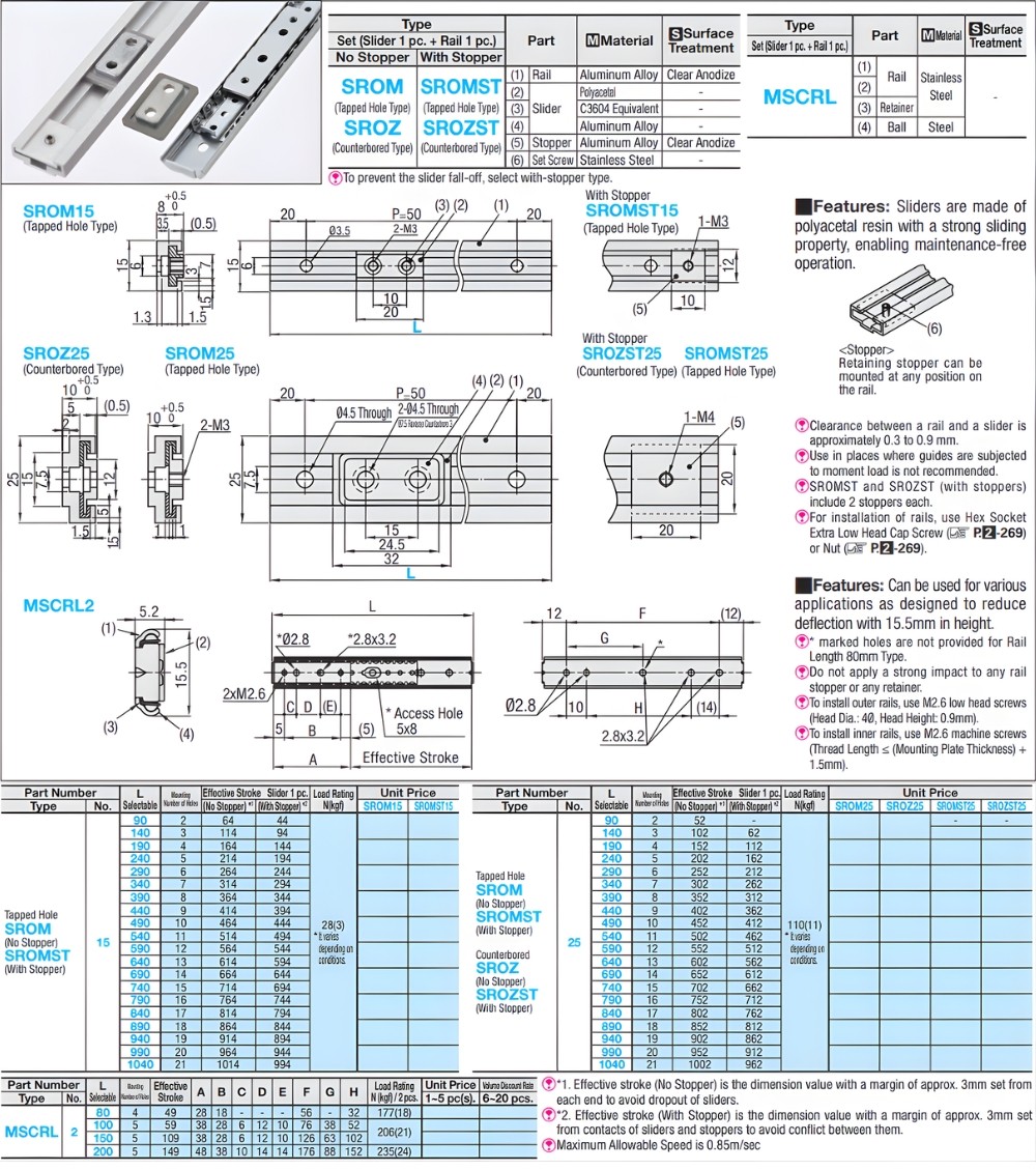 Thông số kỹ thuật thanh đường ray trượt MSCRL2/ SROM/ SROMST /SROZ