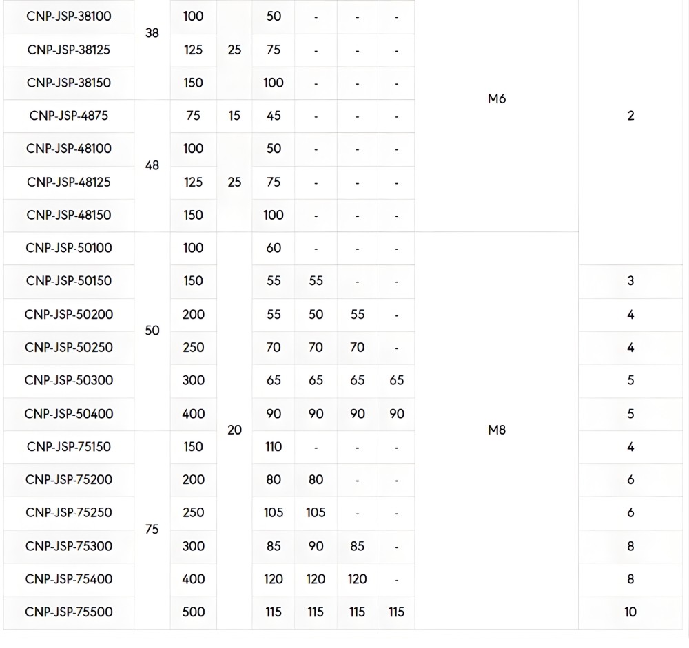 Thông số kỹ thuật bạc đồng tự bôi trơn CNP-JSP