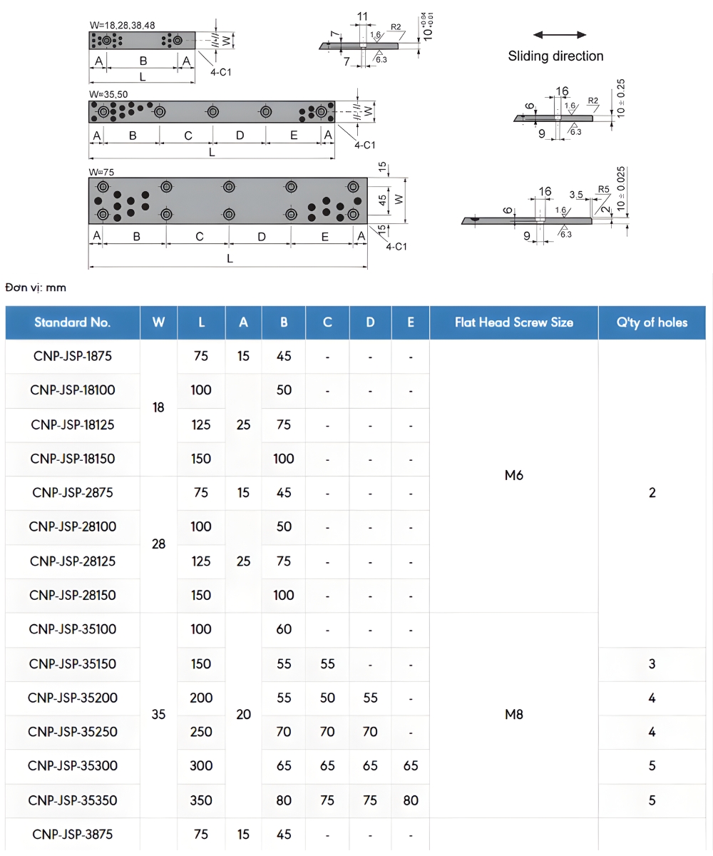 Thông số kỹ thuật bạc đồng tự bôi trơn CNP-JSP