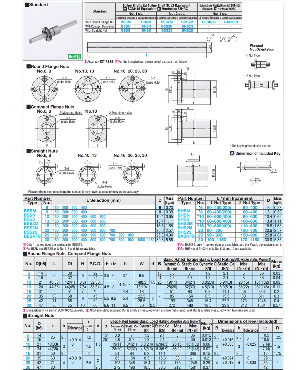Thông số kỹ thuật trục dẫn hướng chống xoay BASKFS