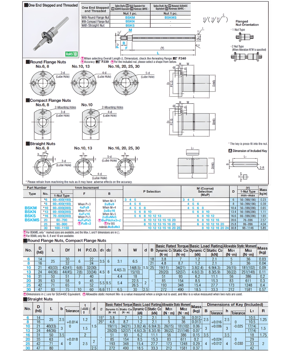 Thông số kỹ thuật trục dẫn hướng chống xoay có đầu then và đầu vít BSKM6