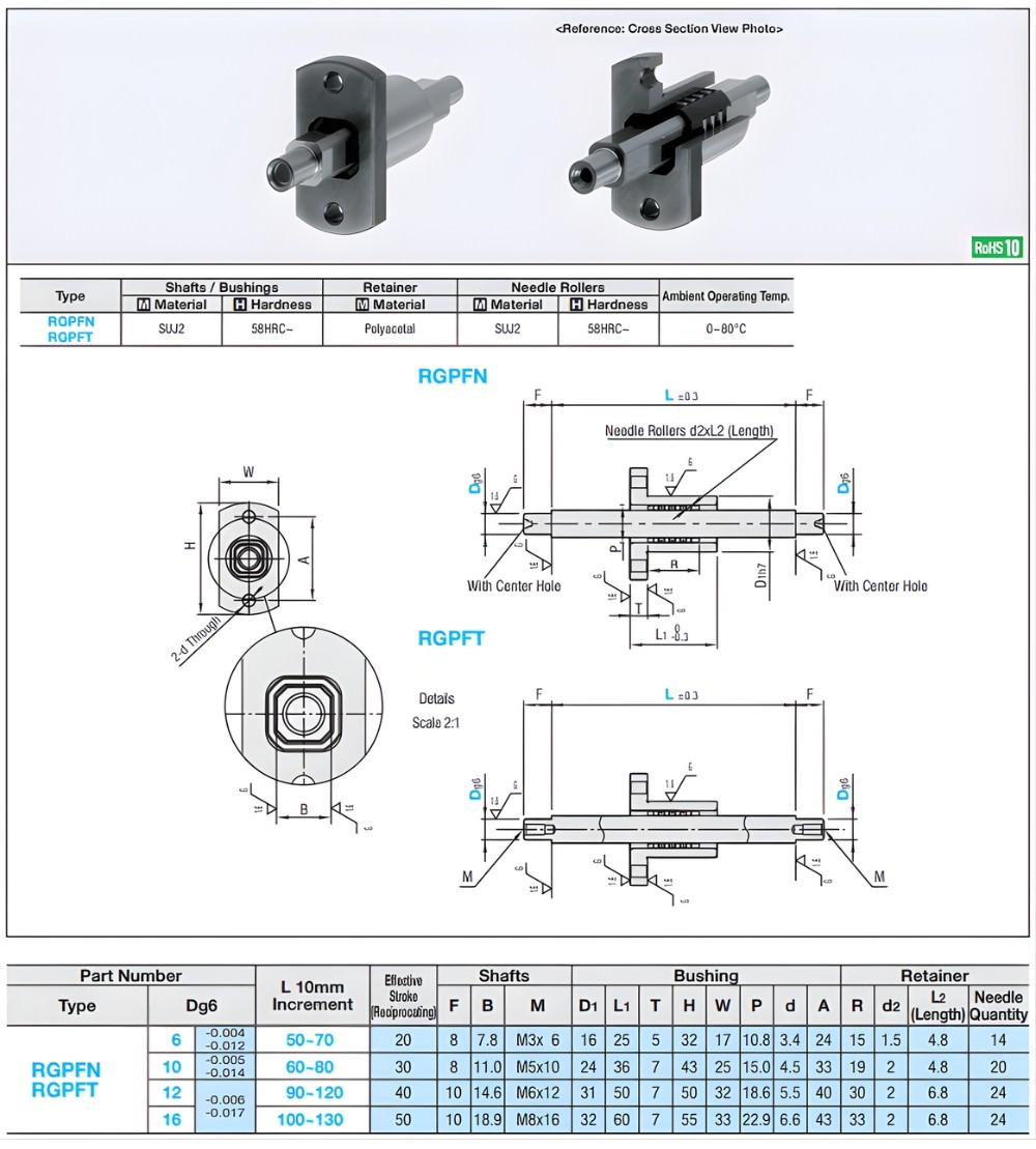 Thông số kỹ thuật trục dẫn hướng chống xoay có độ cứng cao RGPFN6