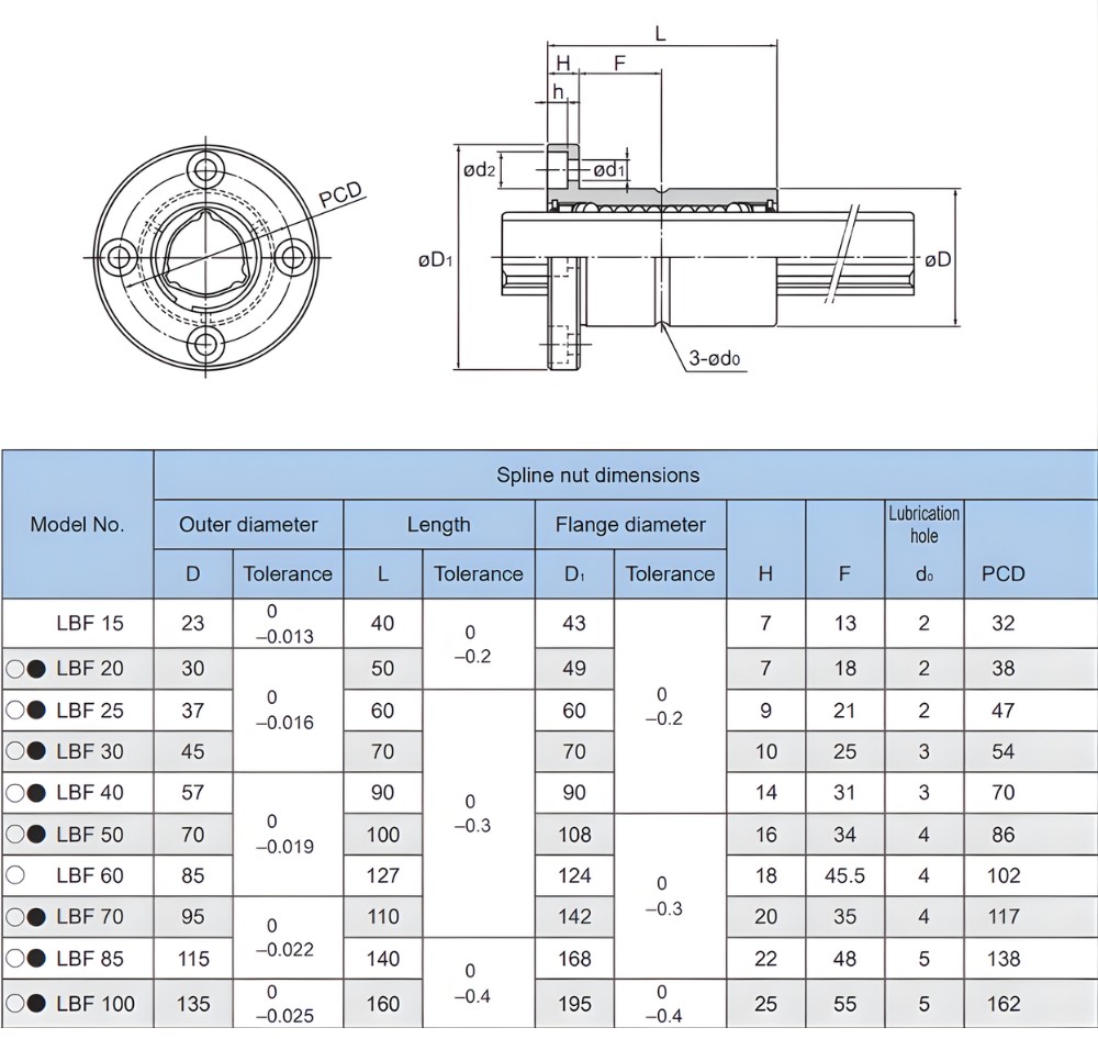 Thông số kỹ thuật trục dẫn hướng spline loại mặt bích mô men xoắn cao LBF