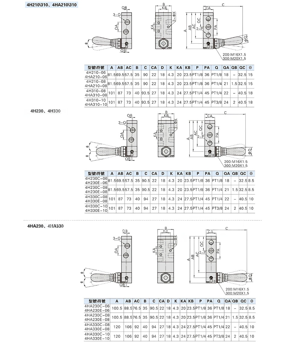 Thông số kỹ thuật van cơ gạt tay 4H