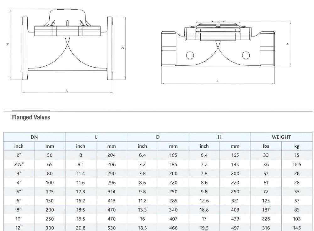 Thông số kỹ thuật van duy trì áp suất FAF 7430