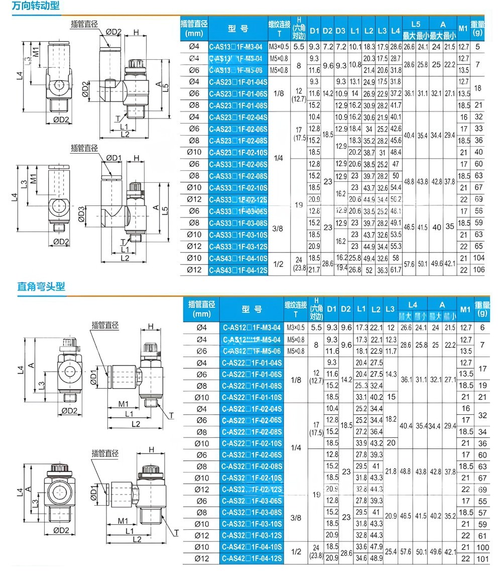 Thông số kỹ thuật van điều chỉnh tốc độ góc vuông C-AS