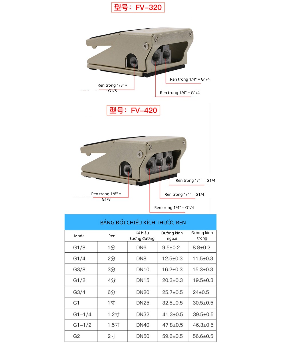 Thông số kỹ thuật van khí nén đạp chân 4F210-08/ FV320