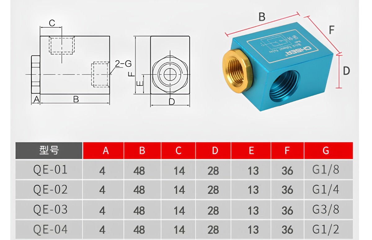 Thông số kỹ thuật van xả nhanh khí nén QE
