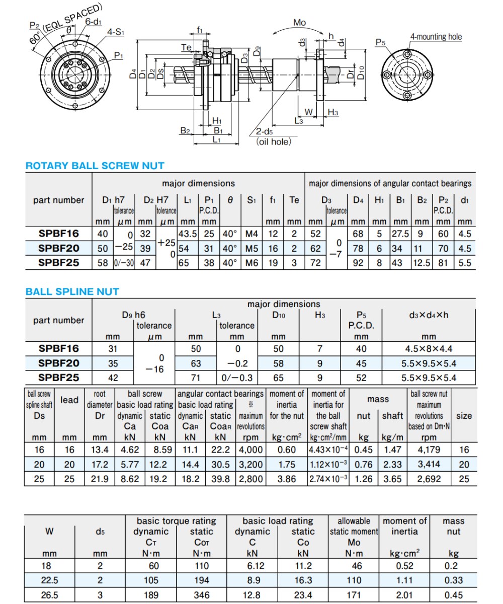 Thông số kỹ thuật vít me bi NB SPBF
