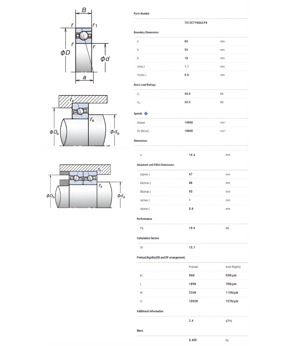 Thông số kỹ thuật vòng bi NSK tốc độ cao 7012CTYNSULP4