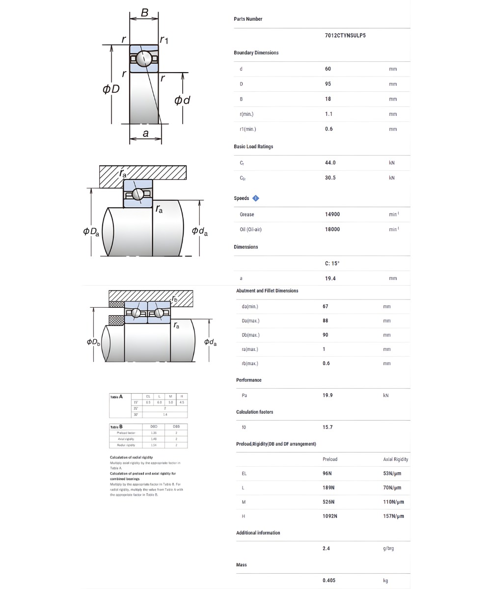 Thông số kỹ thuật vòng bi tốc độ cao NSK 7012CTYNSULP5