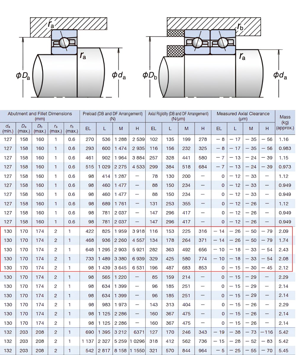 Thông số kỹ thuật bạc đạn 7024