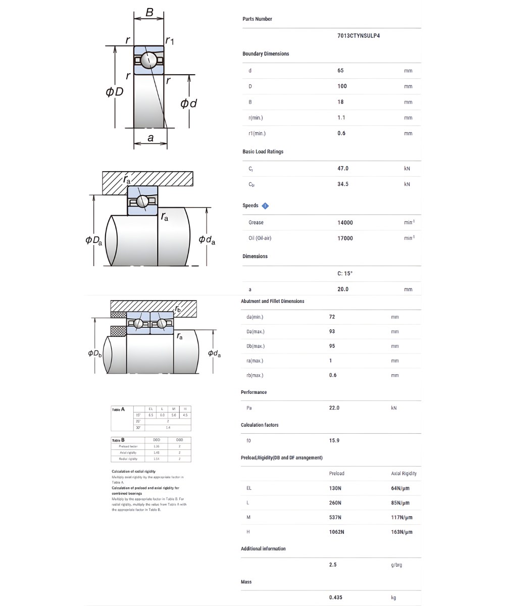 Thông số kỹ thuật vòng bi tốc độ cao NSK 7013CTYNSULP4