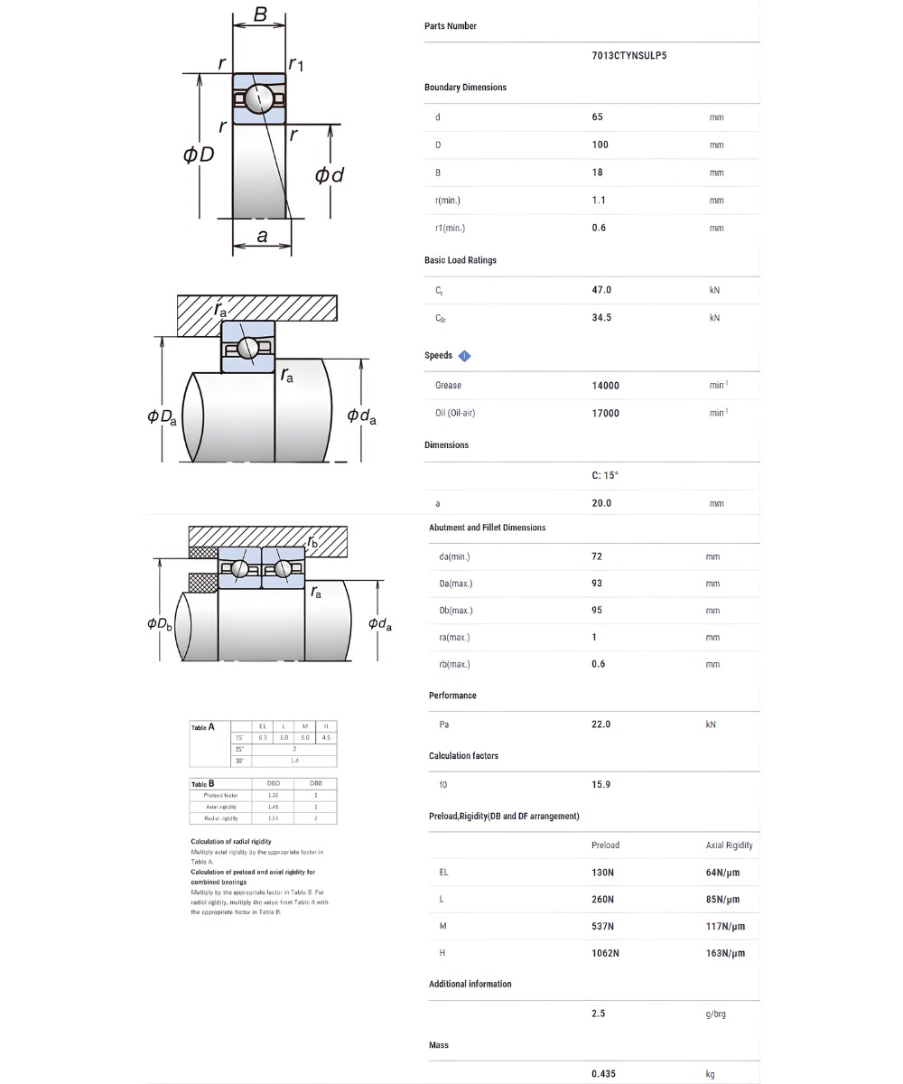Thông số kỹ thuật vòng bi tốc độ cao NSK 7013CTYNSULP5