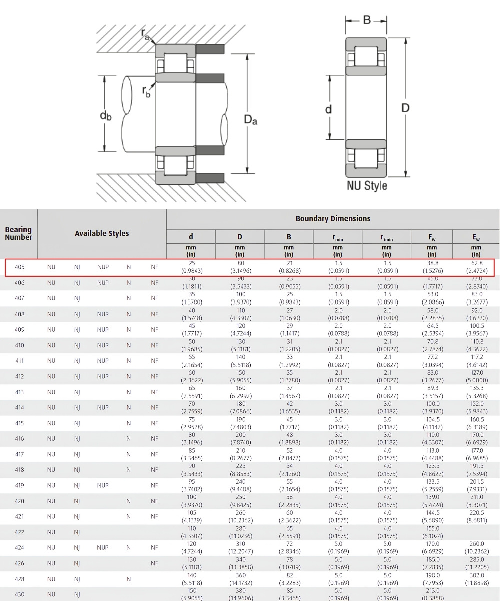 Thông số kỹ thuật bạc đạn NJ 405