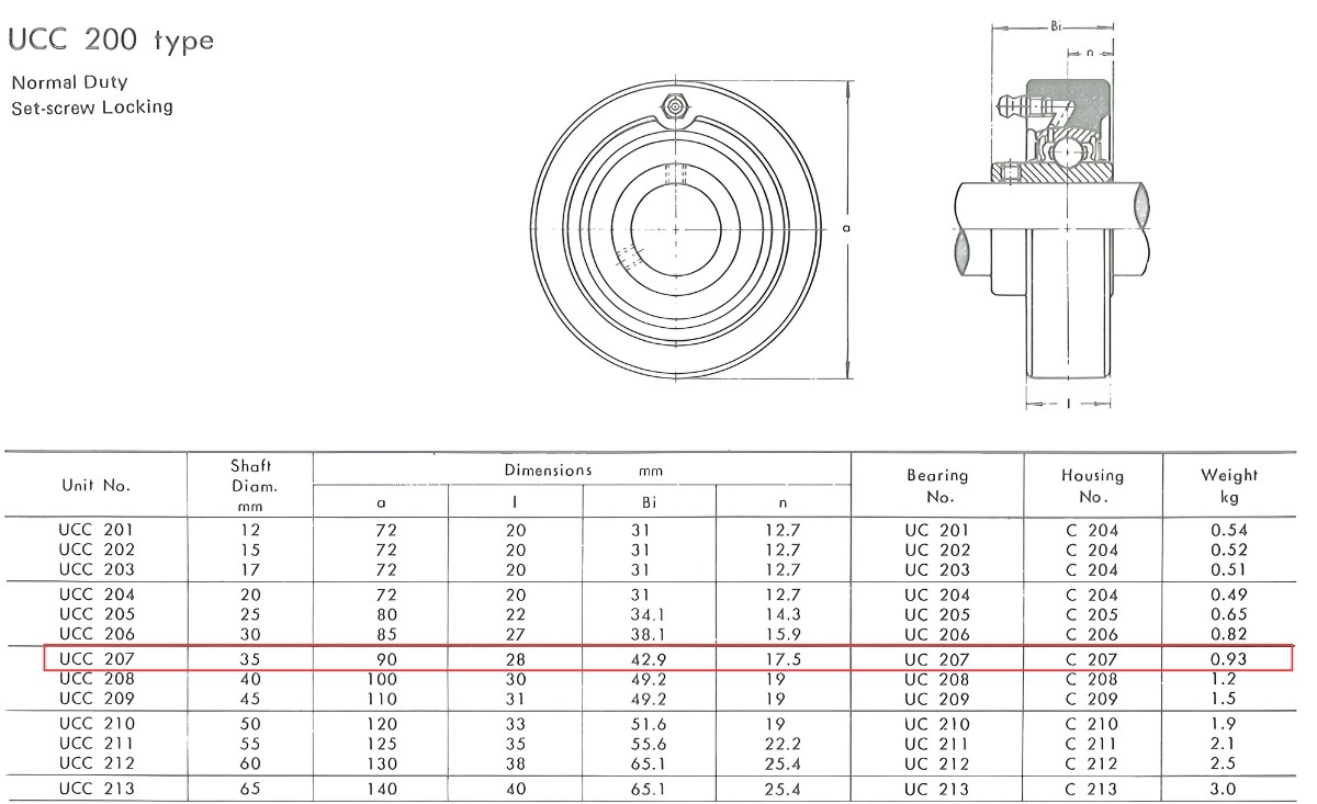 Thông số kỹ thuật vòng bi UCC207