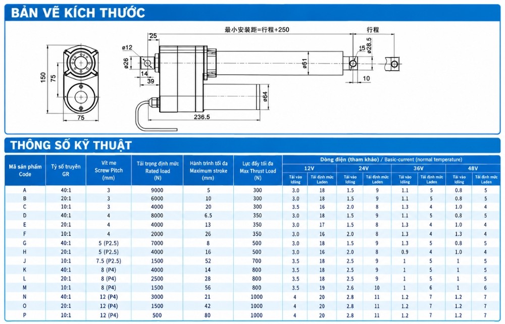 Thông số kỹ thuật xi lanh điện nâng hạ công nghiệp 1 tấn - Động cơ điện đẩy kéo DC 12V/24V/220V