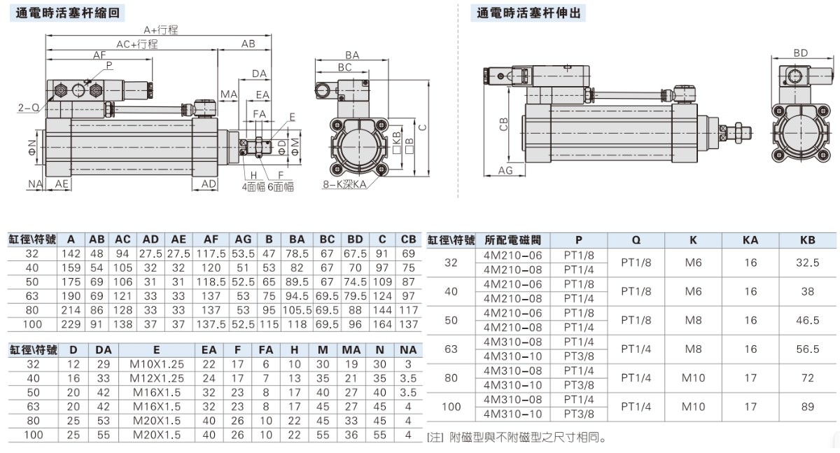 Thông số kỹ thuật xi lanh khí nén AIRTAC SAIF