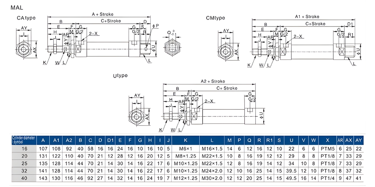 Thông số kỹ thuật xi lanh khí nén tròn MAL