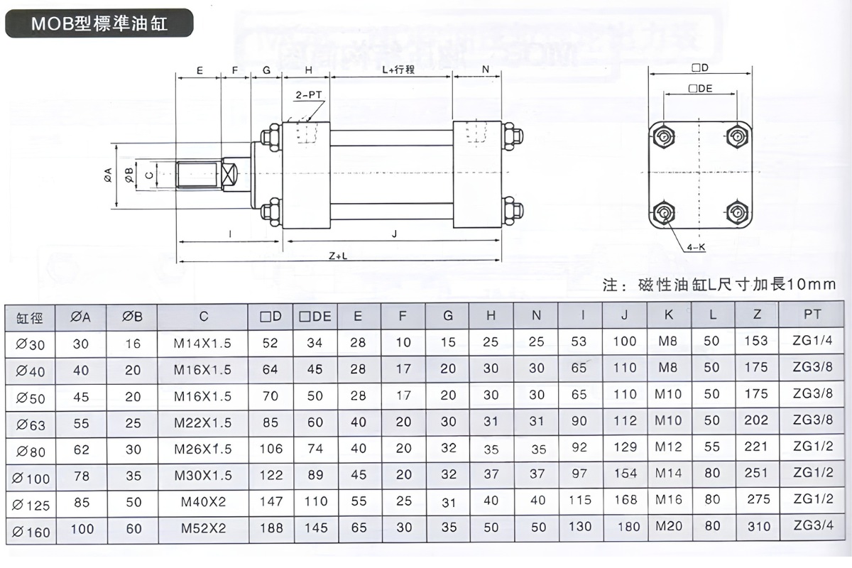 Thông số kỹ thuật xi lanh thủy lực hạng nhẹ MOB