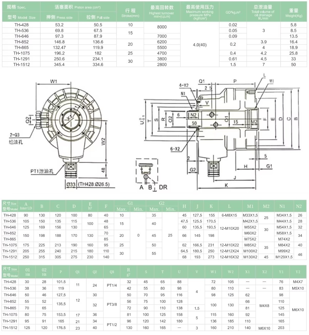 Thông số kỹ thuật xi lanh thủy lực xoay rỗng TH