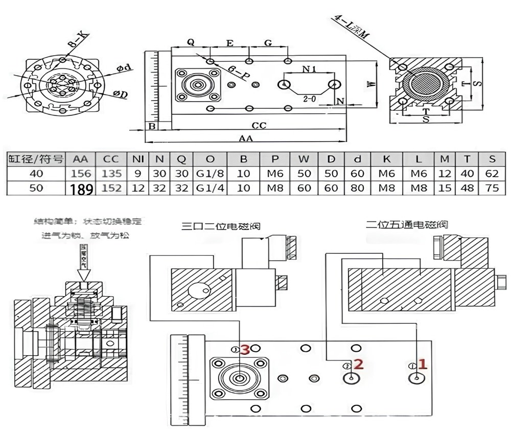 Thông số kỹ thuật xi lanh xoay 4 vị trí có khóa QSW40/ 50
