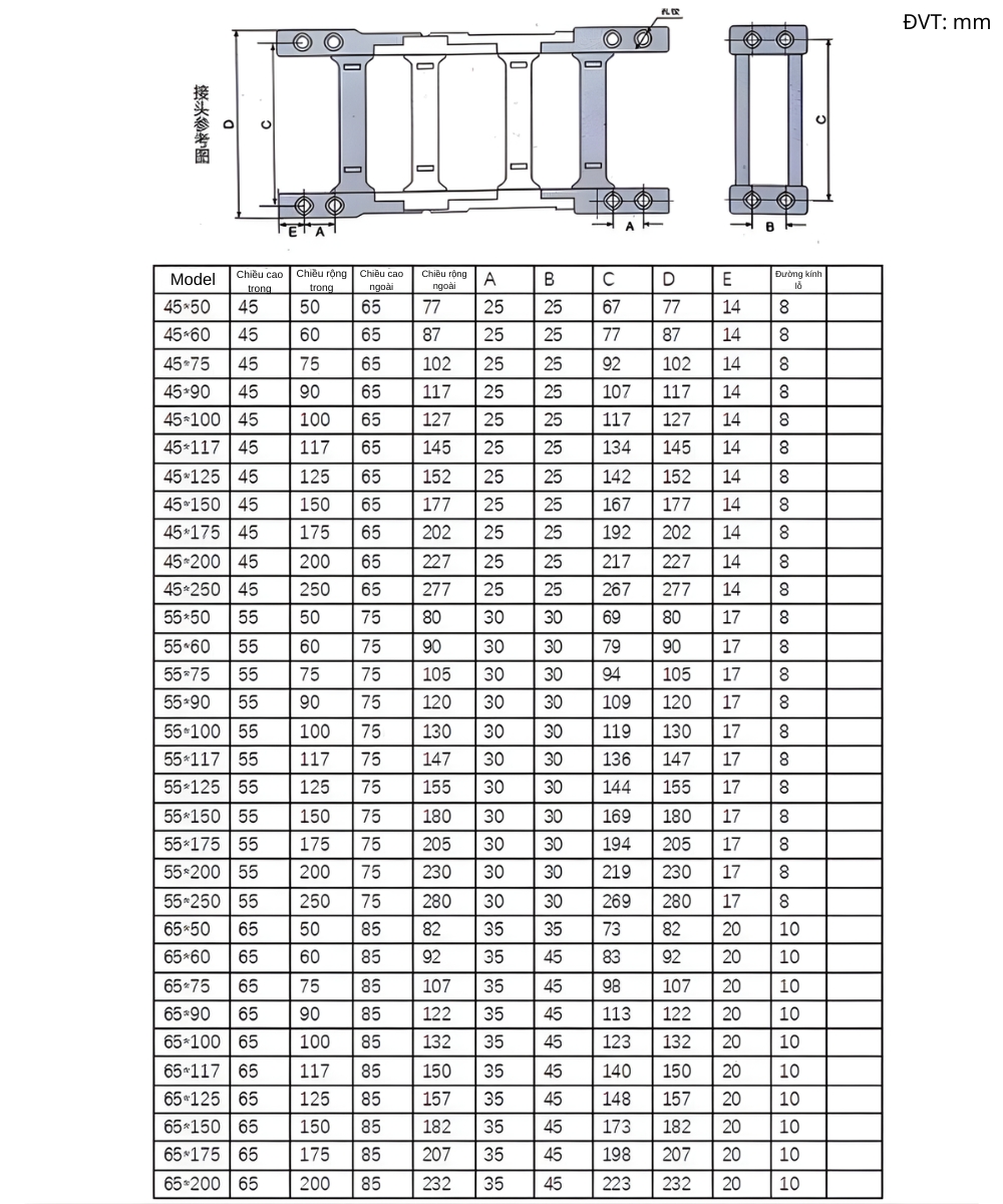 Thông số kỹ thuật xích nhựa đi dây kín