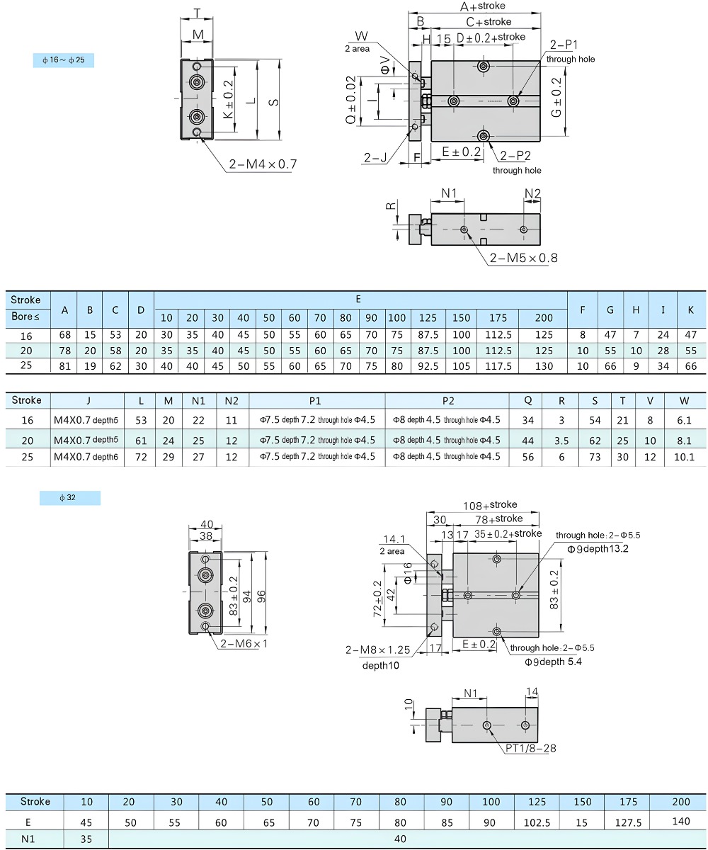 Thông số kỹ thuật xy lanh 2 ty STNC TN