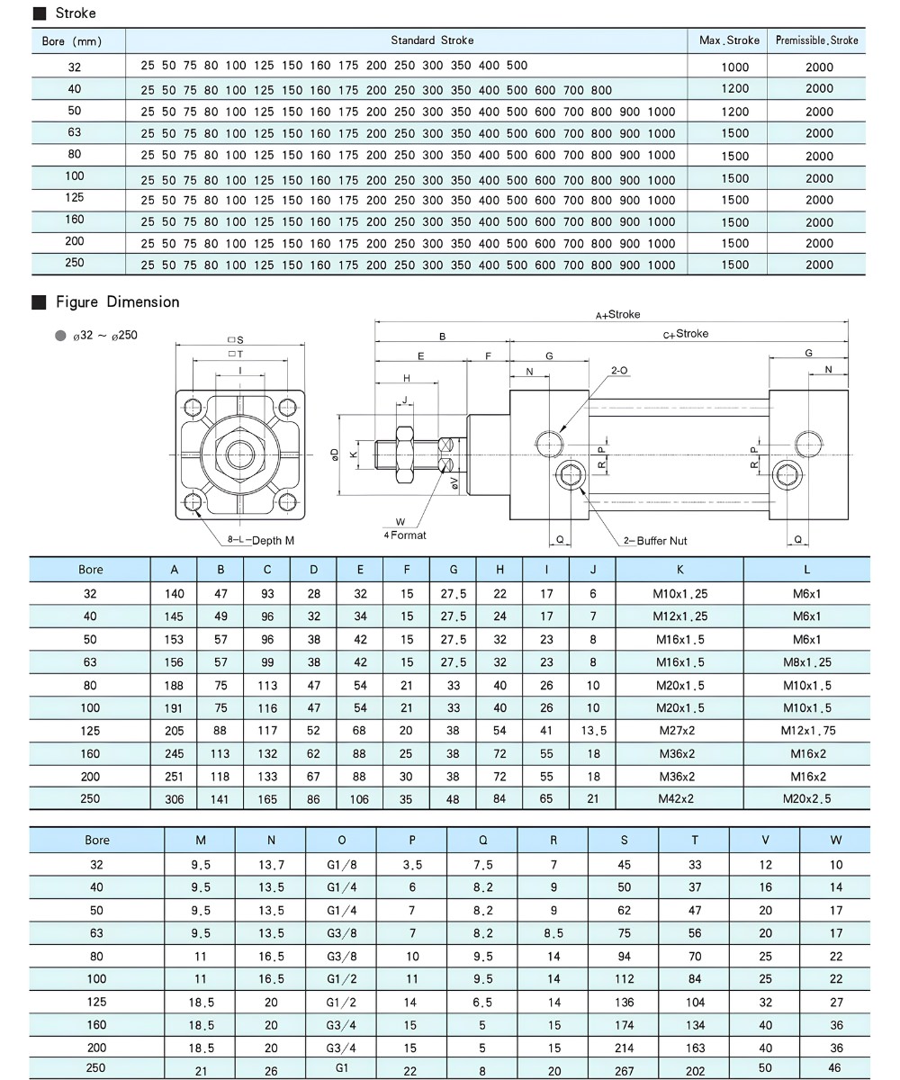 Thông số kỹ thuật xy lanh vuông STNC TGC