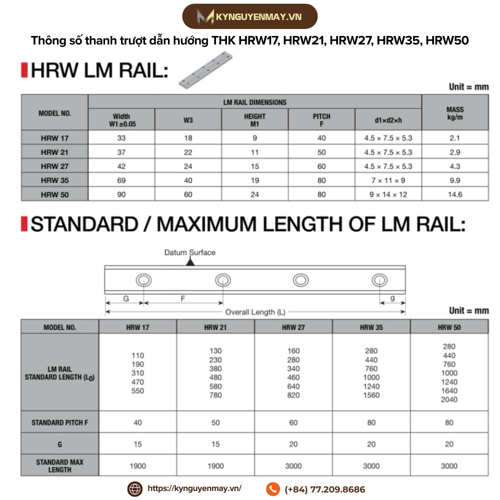 Thông số thanh trượt vuông THK HRW | HRW17, HRW21, HRW27, HRW35, HRW50