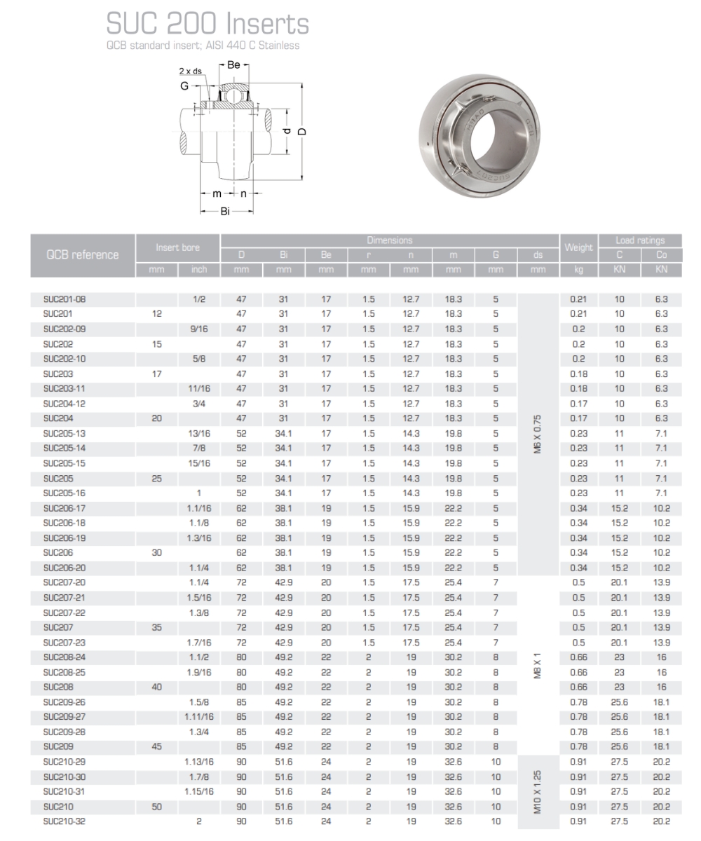 Thông số kỹ thuật vòng bi SUC | SUC201, SUC202, SUC203, SUC204, SUC205, SUC206, SUC207, SUC208, SUC209, SUC210