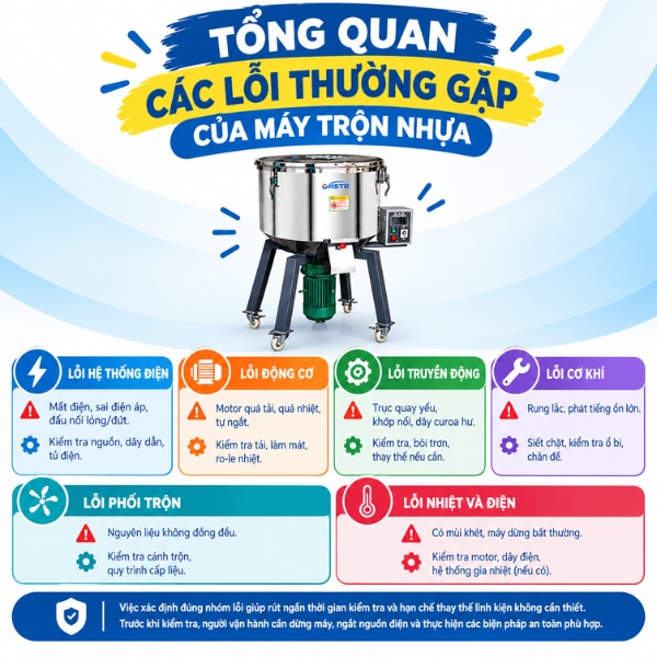 Tổng quan các lỗi thường gặp của máy trộn nhựa