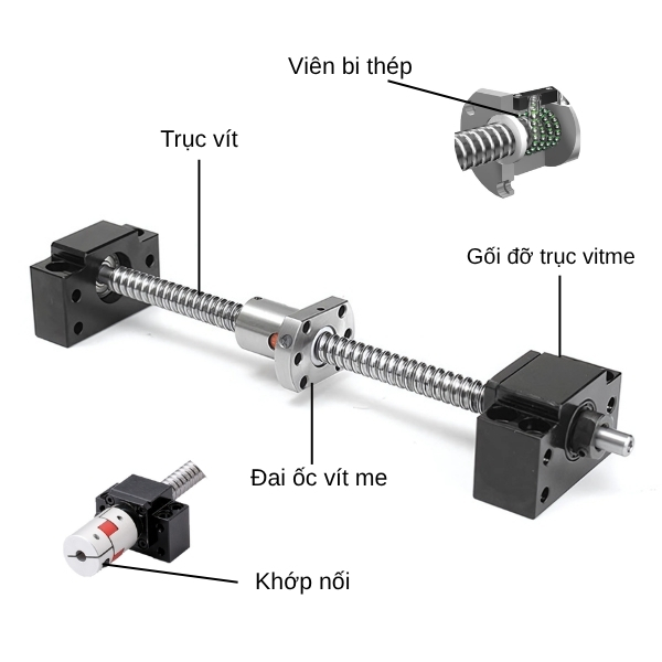 Cấu tạo trục vít me đai ốc chi tiết