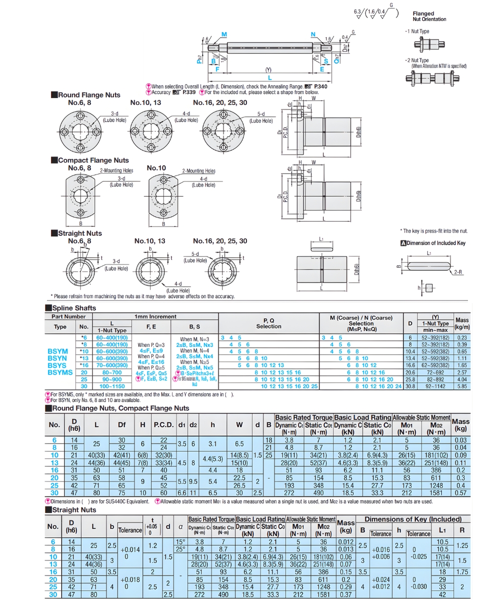 Thông số kỹ thuật trục dẫn hướng chống xoay bóng nhỏ cả hai đầu có ren và bậc BSYM6