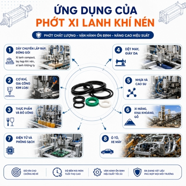 Ứng dụng của phớt xi lanh khí nén